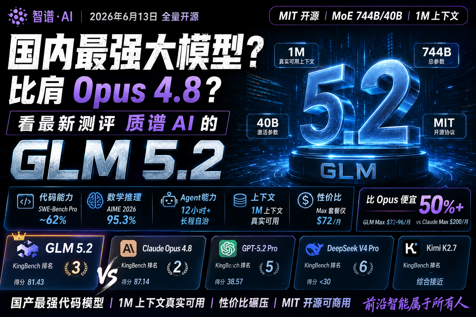 三模型接力实测 | GLM对标Opus